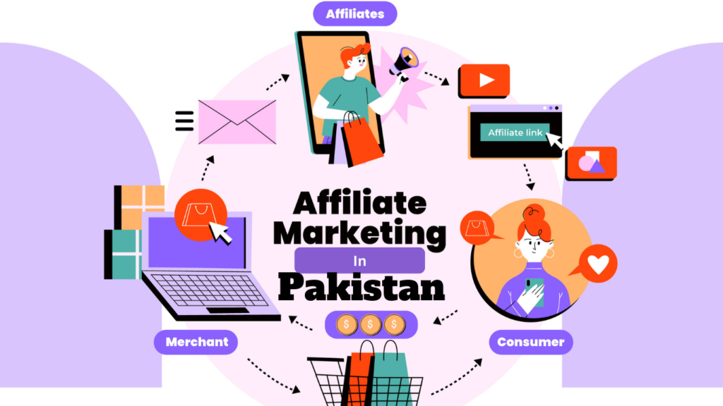 Graphic representation of the affiliate marketing network involving affiliates, merchants, and consumers in Pakistan.